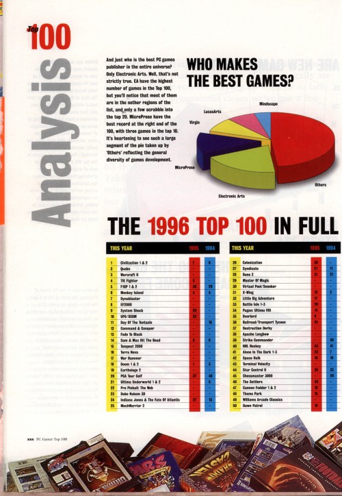 Top 100 PC Games in 1996 PC Gamer Pix's Origin Adventures